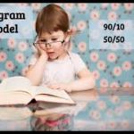 ¡Sí se puede!: Dual Language Instruction Across In-Person and Remote Settings